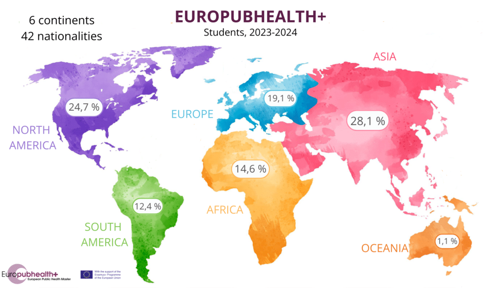 EPH+ Students' Nationalities