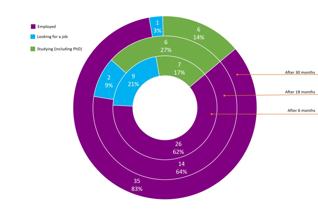 Graph 2023 percentage